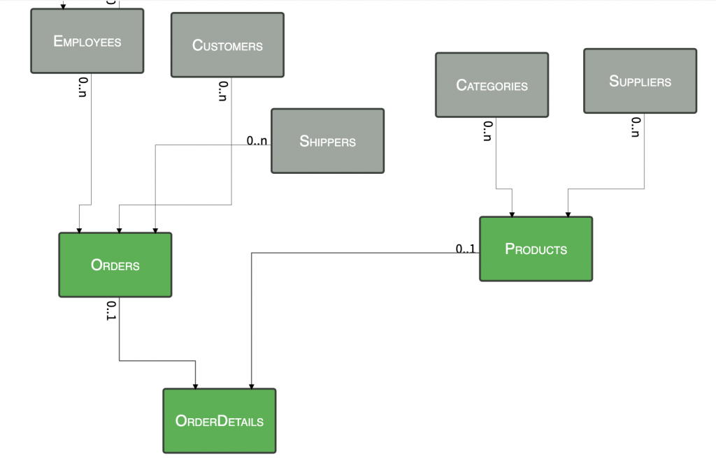 Introduzione Document Orientation Instant Developer document orientation 01 Instant Developer