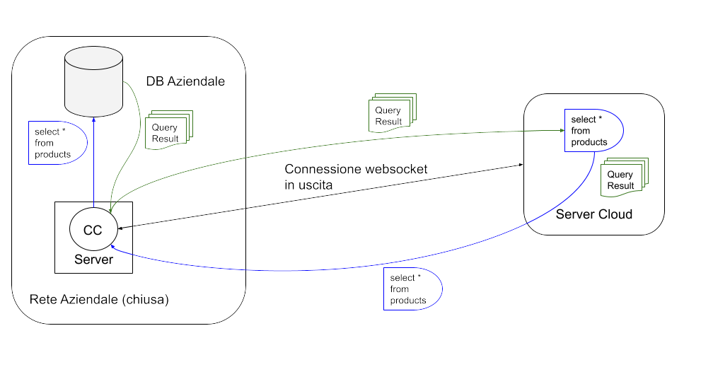 02 Struttura del database 1 Instant Developer